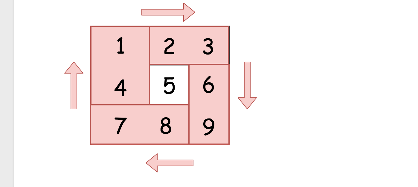 前端与算法 leetcode 48. 旋转图像 配图 2