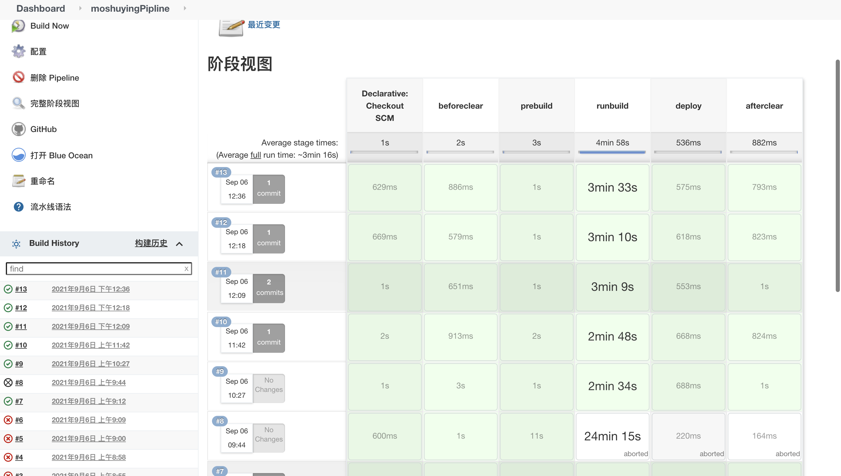 jenkins + docker + nodejs + webhooks 配置自动化CICD流程 配图 3