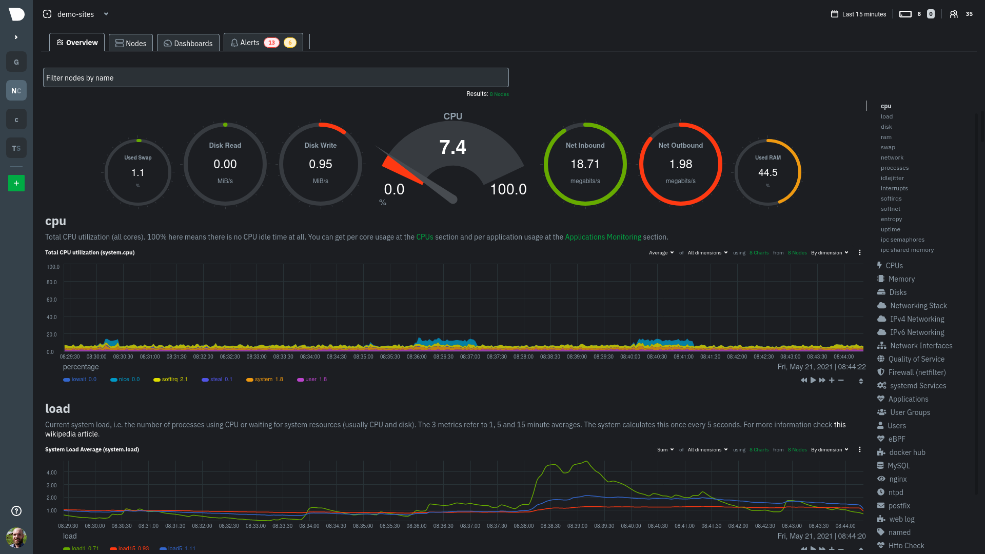 netdata开源Linux系统监控系统安装:一句话满足你的要求